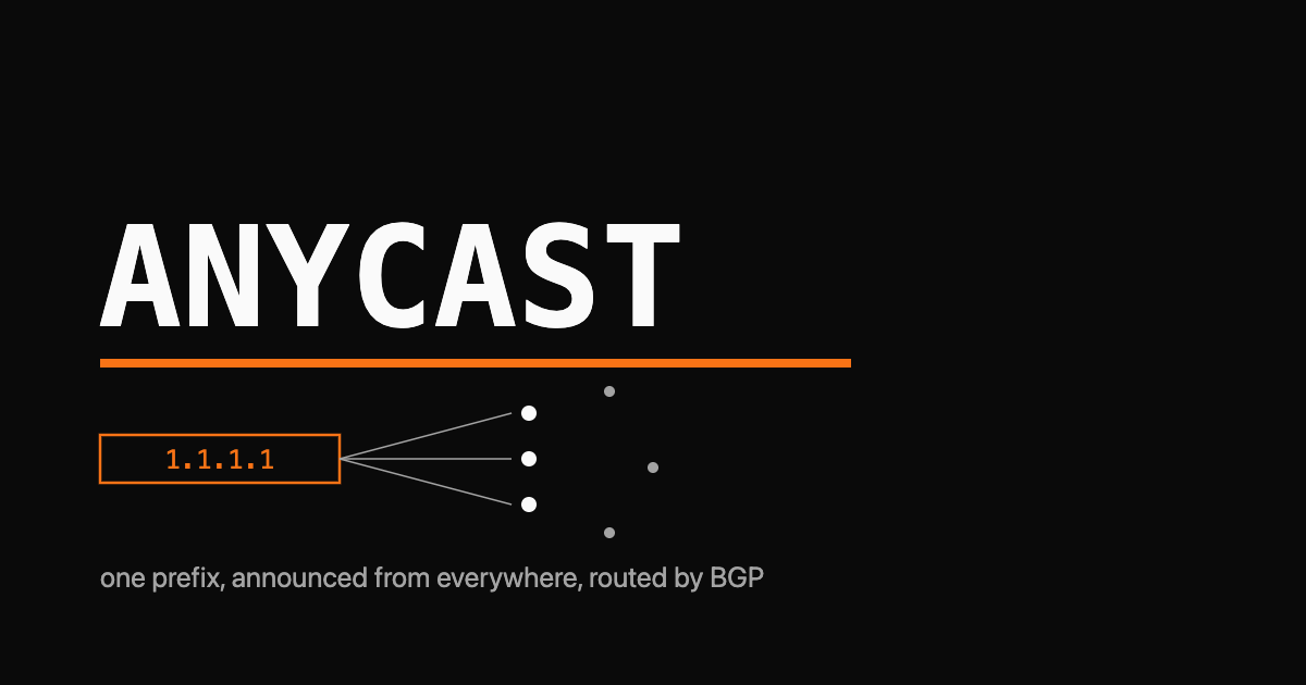 The word ANYCAST as a large monospace wordmark with one orange IP address routing to several stacked location nodes