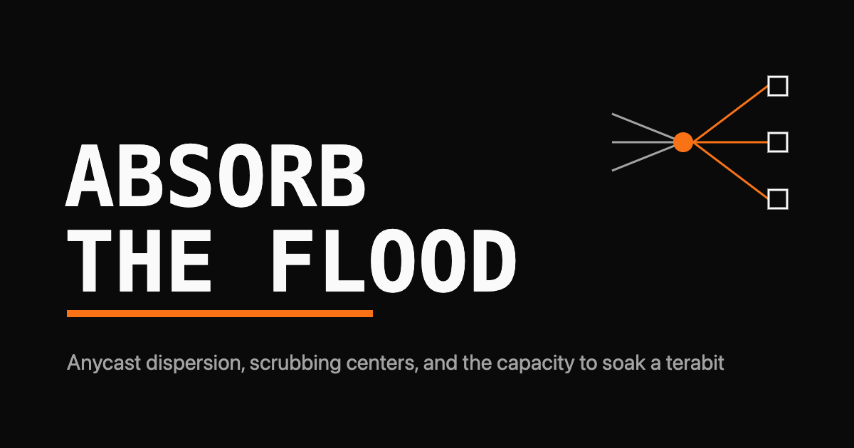 The phrase ABSORB THE FLOOD in monospace with an orange arrow splitting one incoming stream into many edge sites
