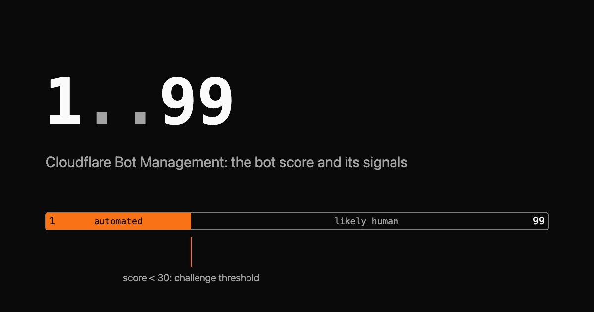 A 1 to 99 scale with the low end highlighted orange, labelled as the bot score challenge threshold