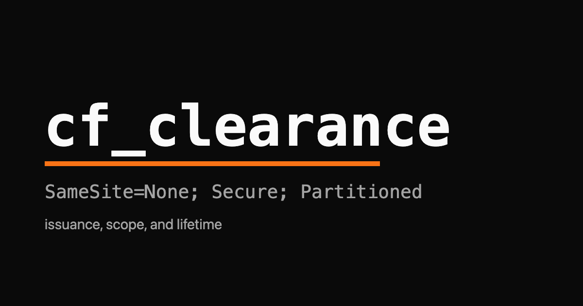 cf_clearance wordmark with the cookie's SameSite=None; Secure; Partitioned attribute string