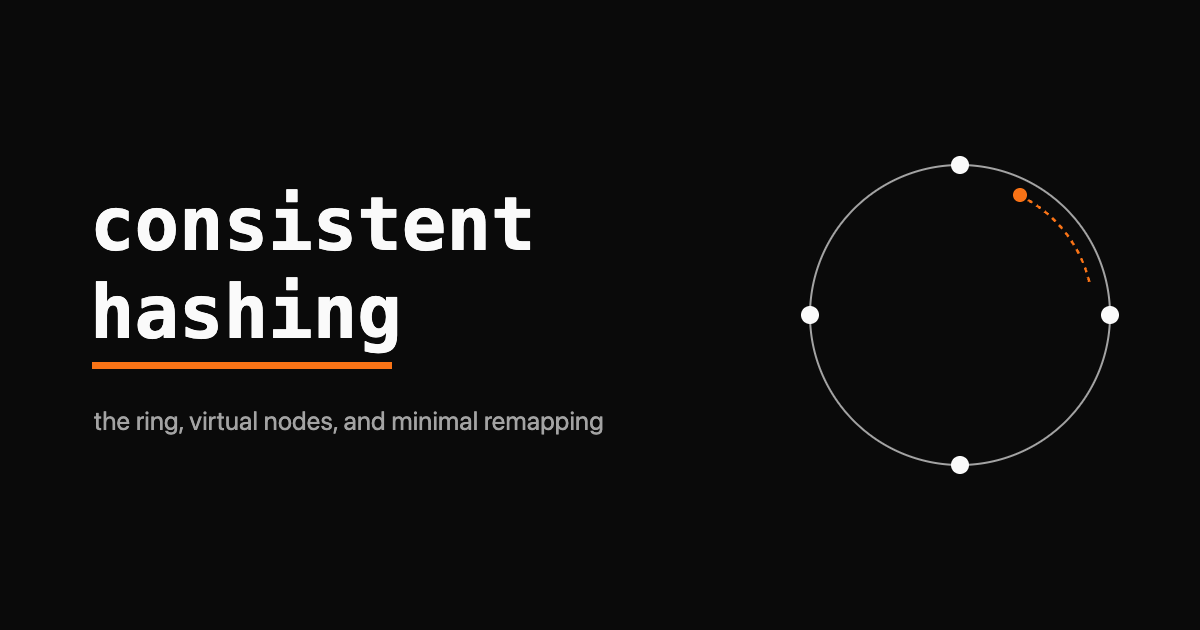 The phrase CONSISTENT HASHING as a monospace wordmark above a hash ring with one orange node and a key arrow walking clockwise