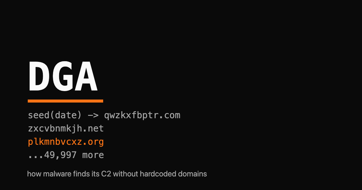 The phrase DGA in monospace with a generated domain string and an orange accent