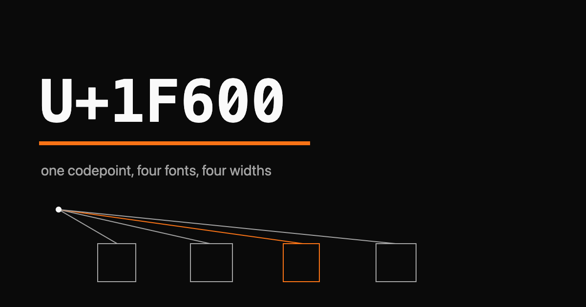 A grinning-face emoji codepoint U+1F600 splitting into four differently-sized bounding boxes labelled Apple, Google, Microsoft, Twemoji