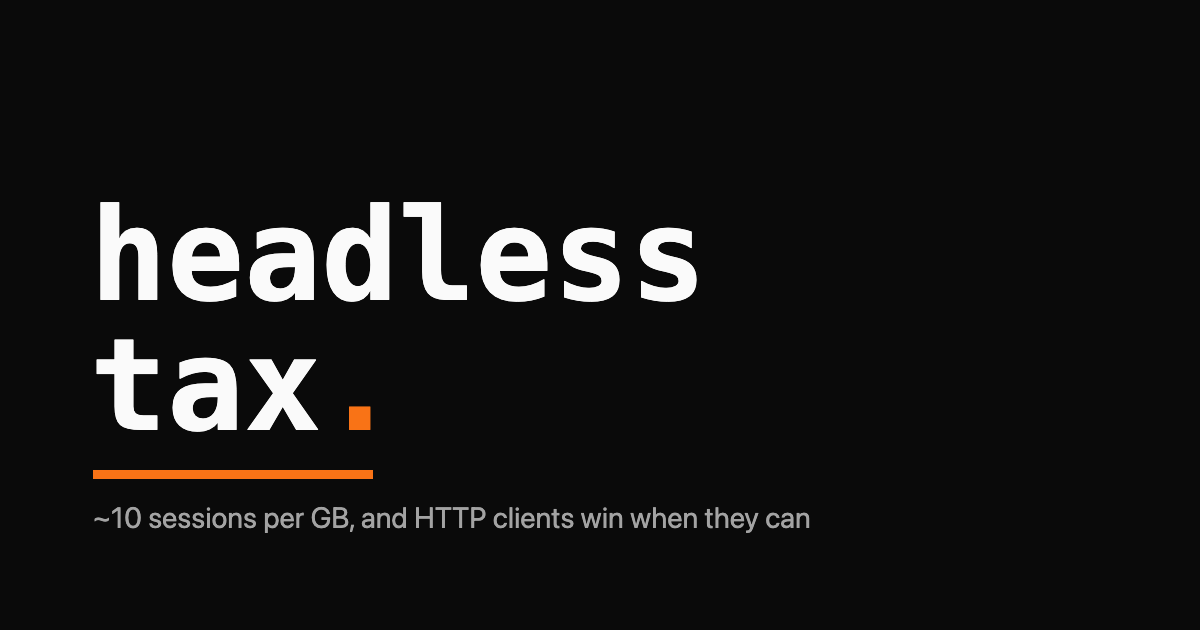Wordmark reading 'headless tax' with an orange accent and the line: ~10 sessions per GB, and HTTP clients win when they can