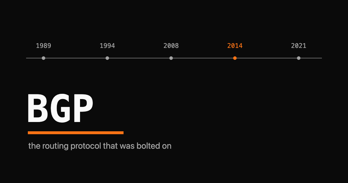 A timeline from 1989 to 2021 above the word BGP in monospace with an orange underline