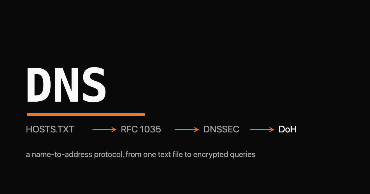 The word DNS as a large monospace wordmark with an orange arrow tracing a path from a text file to an encrypted lock