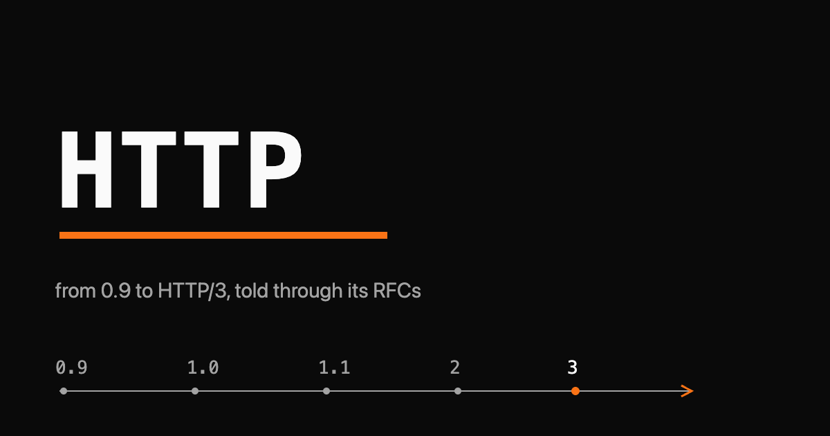 The letters HTTP as a large monospace wordmark with an orange arrow climbing from 0.9 to 3 across a version timeline