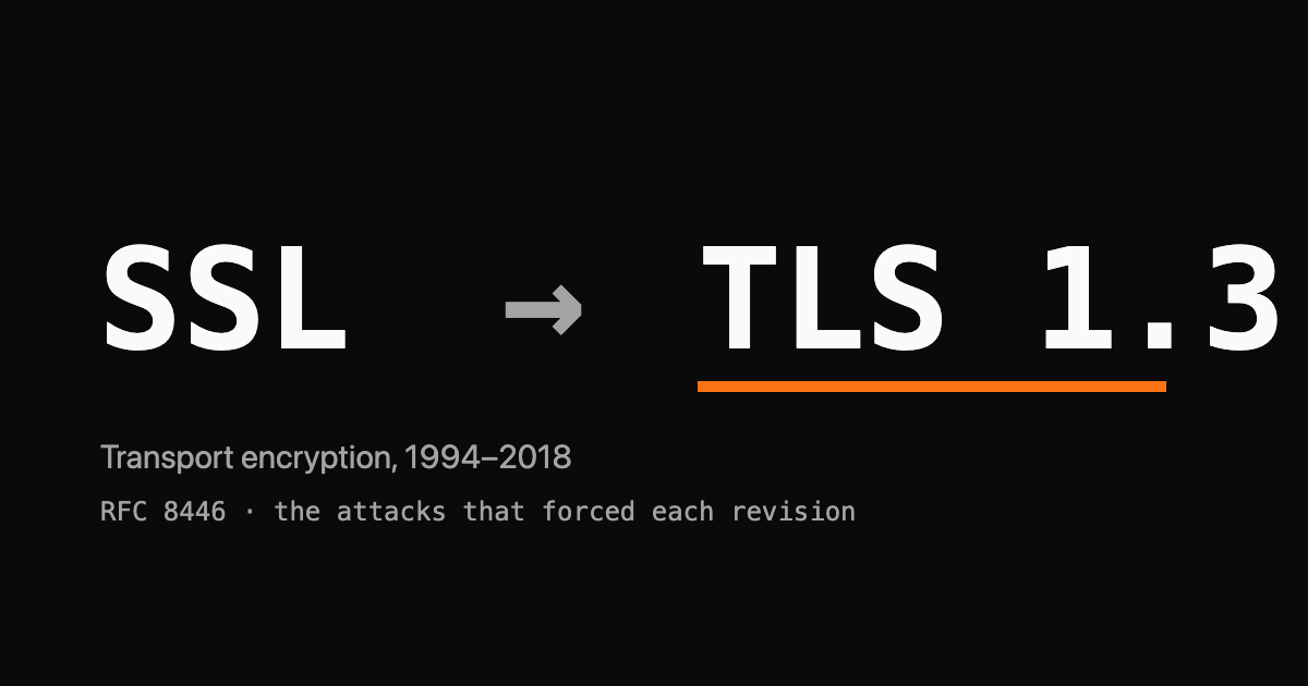The wordmark TLS 1.3 in large monospace type with a single orange underline bar and a small grey RFC 8446 subtitle