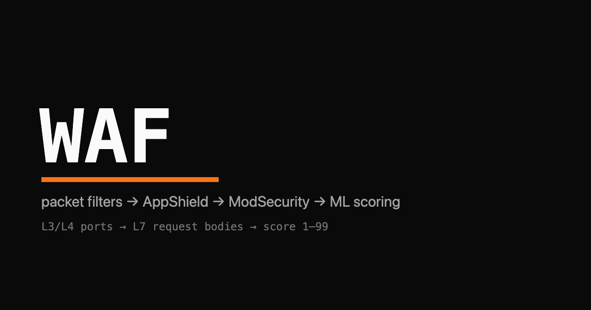 Timeline wordmark reading WAF with an orange underline, tracing packet filters to ML scoring