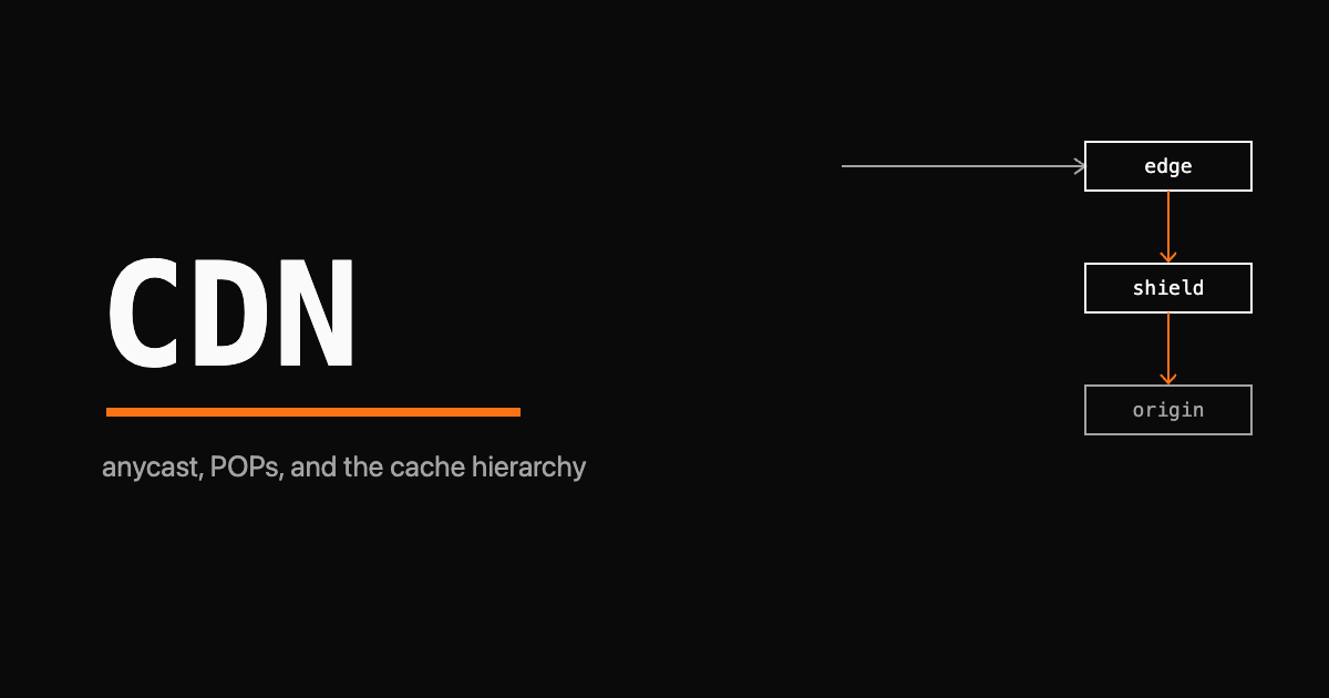The letters CDN as a large monospace wordmark with a single orange arrow routing through three stacked cache tiers