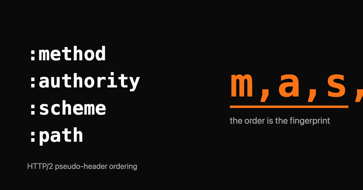 The four pseudo-headers :method :authority :scheme :path as a monospace stack with the order m,a,s,p highlighted in orange