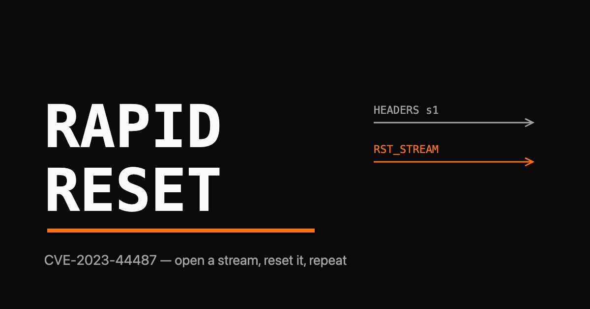 The words RAPID RESET as a large monospace wordmark with an orange RST arrow, over a faint stream-state diagram