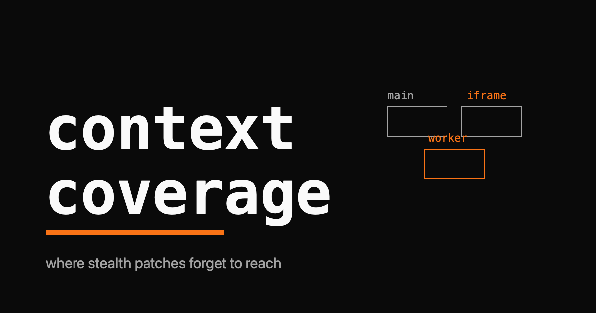 Wordmark reading context coverage with an orange accent bar, beside a diagram of main, iframe, and worker execution contexts