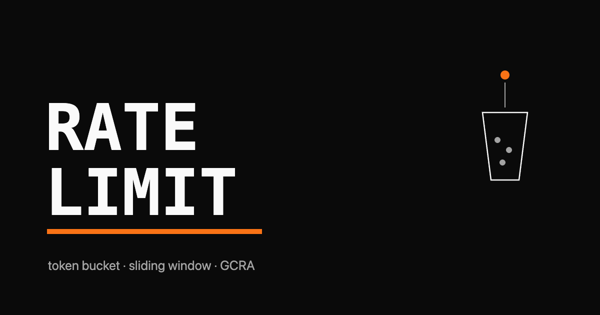 The words RATE LIMIT as a monospace wordmark with a single orange token dropping into a bucket