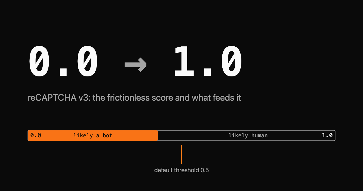 A 0.0 to 1.0 score bar with a threshold marker at 0.5, in the Crawlex house style