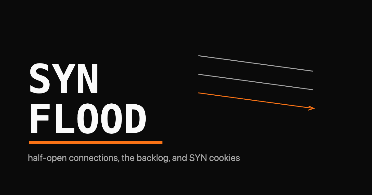 The words SYN FLOOD as a large monospace wordmark with an orange half-open arrow, over a faint three-way handshake diagram