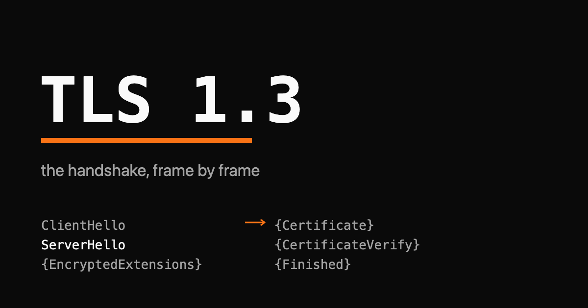 TLS 1.3 handshake message flow with an orange accent bar
